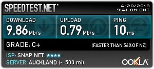 ADSL2+ Speed on Snap.net.nz