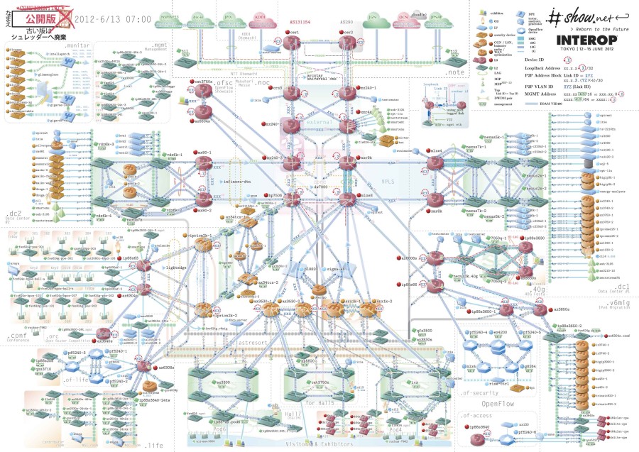 crazy-japanese-network-diagram-e-pub