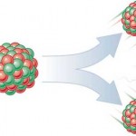 Fission diagram