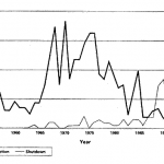 Greenpeace decline of nuke graph