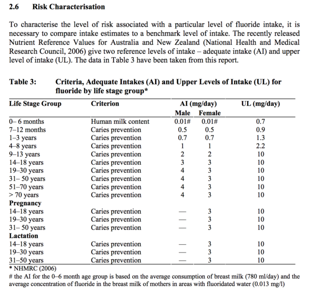fluorine-mothers-milk