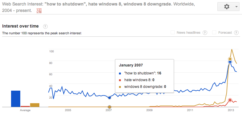 How to shutdown windows 8