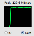 Samsung SSD 840 Series 229.6 MB/sec Performance Result