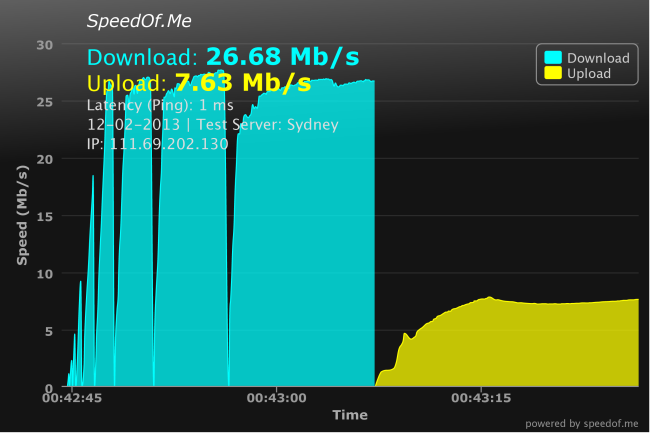 speedof.me_13-12-02