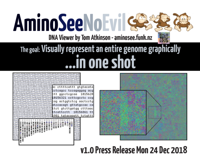 The goal: Visually represent an entire genome graphically ...in one shot